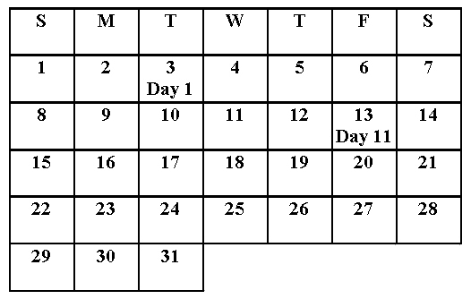 Ovulation Chart For 28 Day Cycle