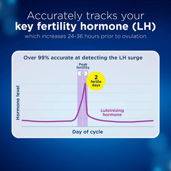 Clearblue Digital Ovulation Tests - 20 Pack - Image 3