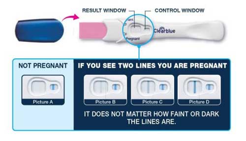 Clearblue Triple Check with colour change tip